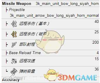 《全面战争：三国》猎骑兵属性介绍