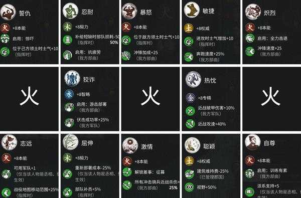 《全面战争：三国》火系武将技能表分享