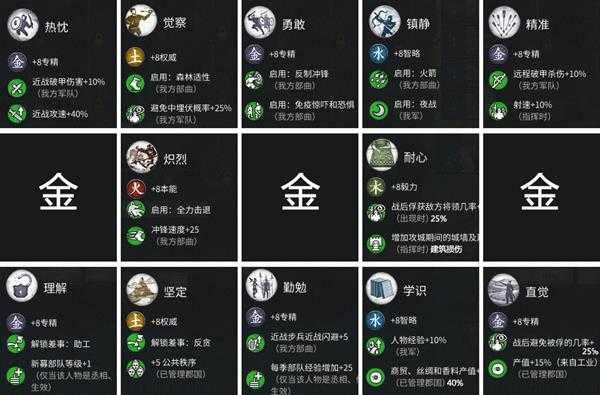 《全面战争：三国》金系武将技能表分享