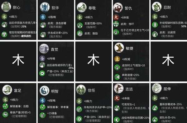 《全面战争：三国》木系武将技能表分享