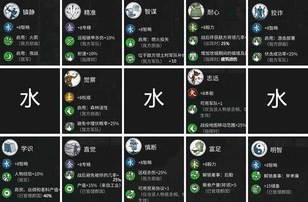 《全面战争：三国》水系武将技能表分享