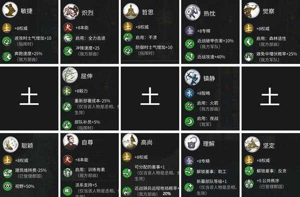 《全面战争：三国》土系武将技能表分享