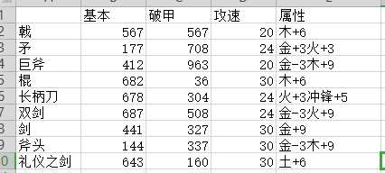 《全面战争：三国》全白板武器属性一览