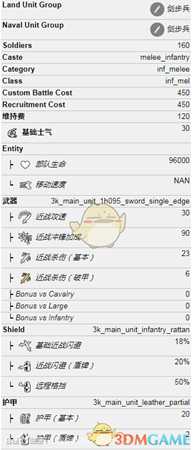 《全面战争：三国》持刀民兵属性介绍