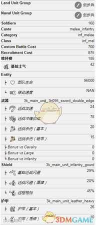 《全面战争：三国》佩剑守卫属性介绍