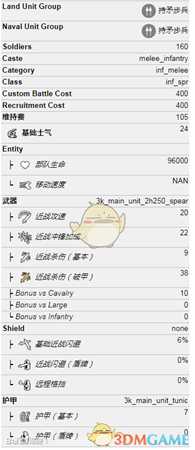 《全面战争：三国》农民战团属性介绍