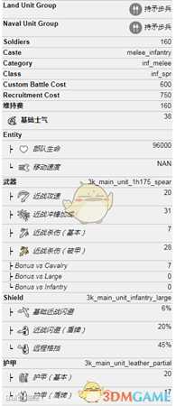 《全面战争：三国》持矛亲卫属性介绍