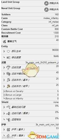 《全面战争：三国》重装戟步兵属性介绍