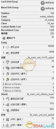 《全面战争：三国》重装持矛亲卫属性介绍