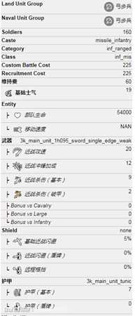 《全面战争：三国》弓箭民兵属性介绍