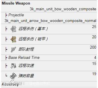 《全面战争：三国》弓箭民兵属性介绍