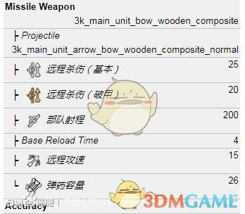 《全面战争：三国》弓箭手属性一览