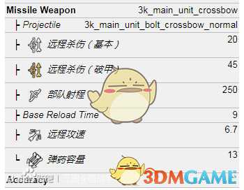 《全面战争：三国》弩兵属性一览