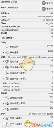 《全面战争：三国》弩兵属性一览