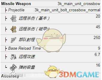 《全面战争：三国》重装弩兵属性一览
