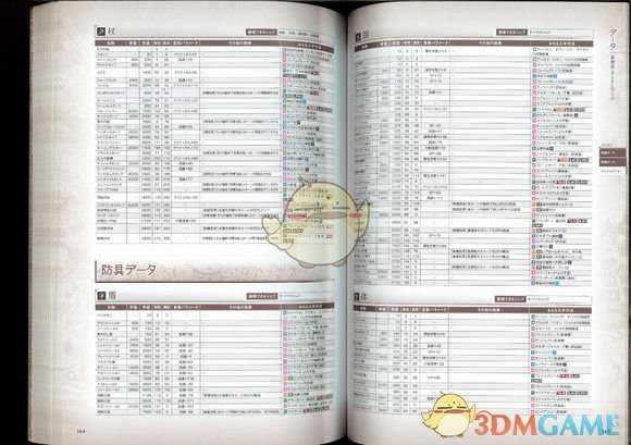 《歧路旅人》全装备获得方法一览