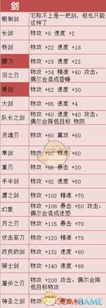 《歧路旅人》剑有哪些 全部剑属性一览