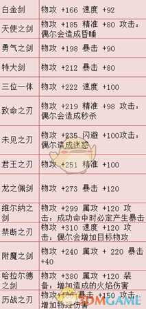 《歧路旅人》剑有哪些 全部剑属性一览