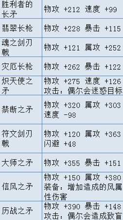 《歧路旅人》枪有哪些 全部枪属性一览