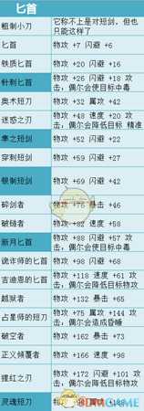 《歧路旅人》匕首有哪些 全部匕首属性一览