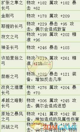 《歧路旅人》弓有哪些 全部弓属性一览