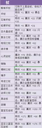 《歧路旅人》杖有哪些 全部杖属性一览