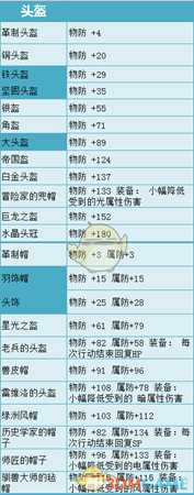 《歧路旅人》头盔有哪些 全部头盔属性一览