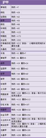 《歧路旅人》护甲有哪些 全部护甲属性一览