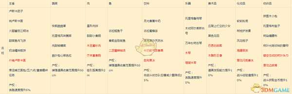 《异度神剑2》古拉全产权属性一览