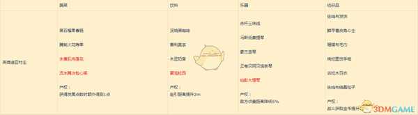 《异度神剑2》英维迪亚村庄全产权属性一览