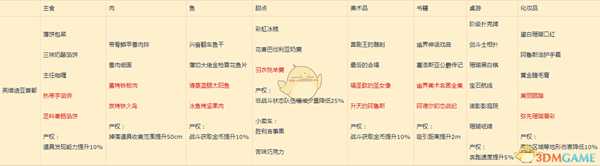 《异度神剑2》英维迪亚首都全产权属性一览