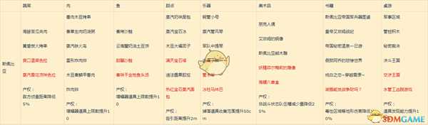 《异度神剑2》斯佩比亚全产权属性一览