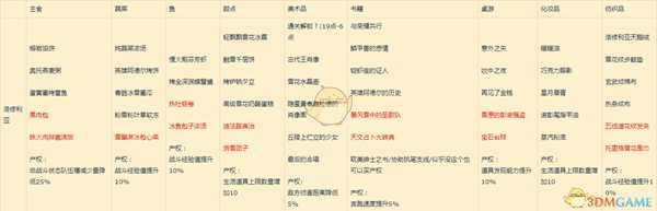 《异度神剑2》洛修利亚全产权属性一览