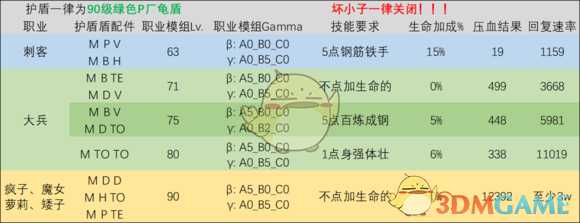 《无主之地2》OP10压血全职业配装参考