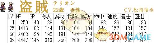 《歧路旅人》盗贼属性成长表一览
