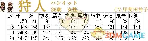 《歧路旅人》猎人属性成长表一览