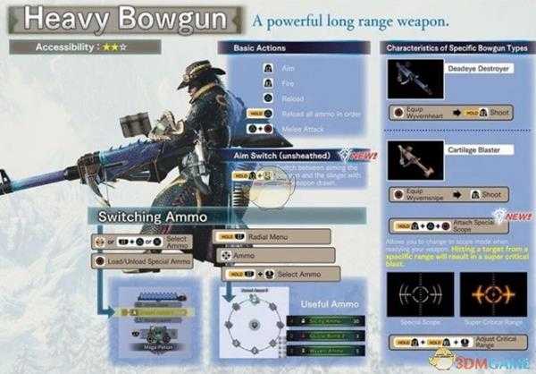 《怪物猎人：世界 冰原世纪》重弩新动作按键操作指南