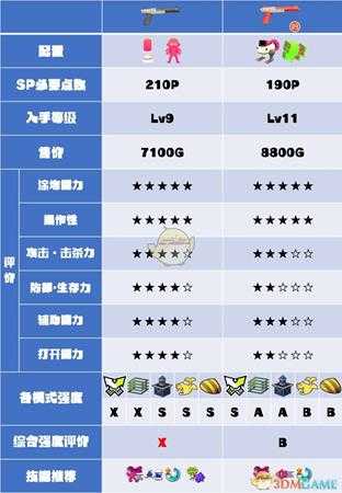 《喷射战士2》Zap系列武器数据及使用心得分享