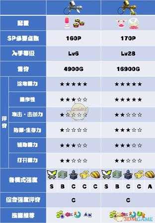 《喷射战士2》银喷系列武器数据及使用心得分享