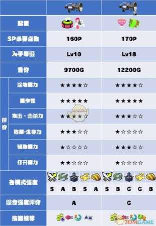 《喷射战士2》喇叭系列武器数据及使用心得分享