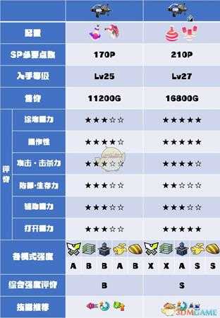 《喷射战士2》针筒系列武器数据及使用心得分享