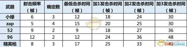 《喷射战士2》52加仑系列武器数据及使用心得分享