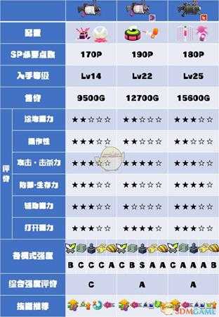 《喷射战士2》52加仑系列武器数据及使用心得分享