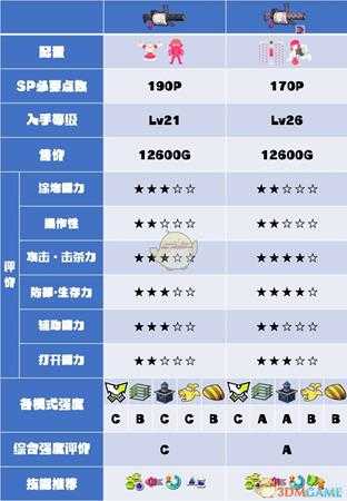 《喷射战士2》96加仑武器数据及使用心得分享