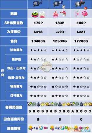 《喷射战士2》L3系列武器数据及使用心得分享
