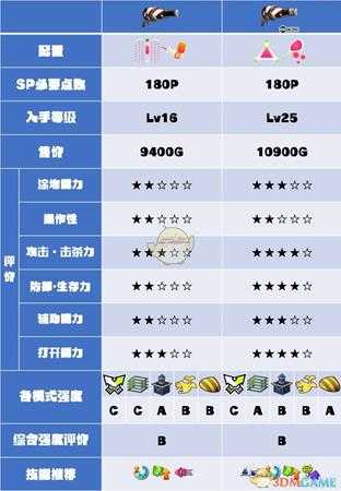 《喷射战士2》香槟枪系列武器数据及使用心得分享