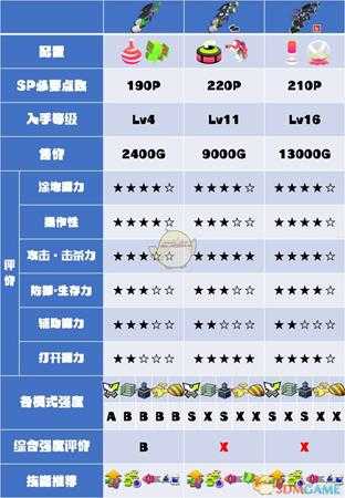 《喷射战士2》绿双系列武器数据及使用心得分享