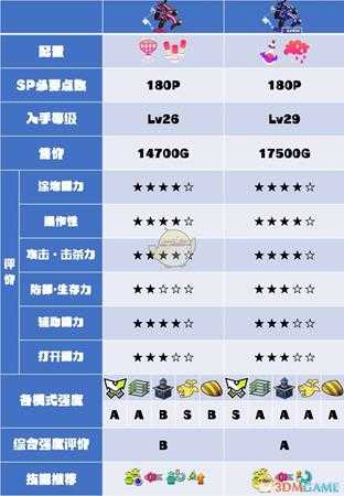 《喷射战士2》牙刷系列武器数据及使用心得分享