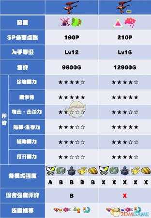 《喷射战士2》红双系列武器数据及使用心得分享