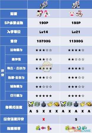 《喷射战士2》气垫系列武器数据及使用心得分享